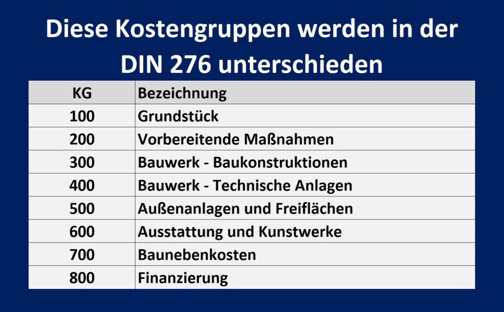 Darstellung der acht Kostengruppen nach DIN 276 für eine strukturierte Baukostenplanung